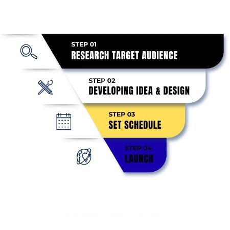 elenso process